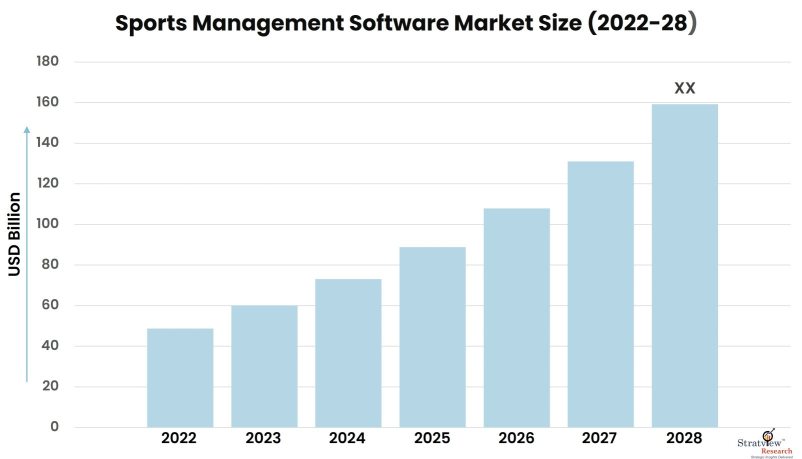 Sports-Management-Software-Market-Insights